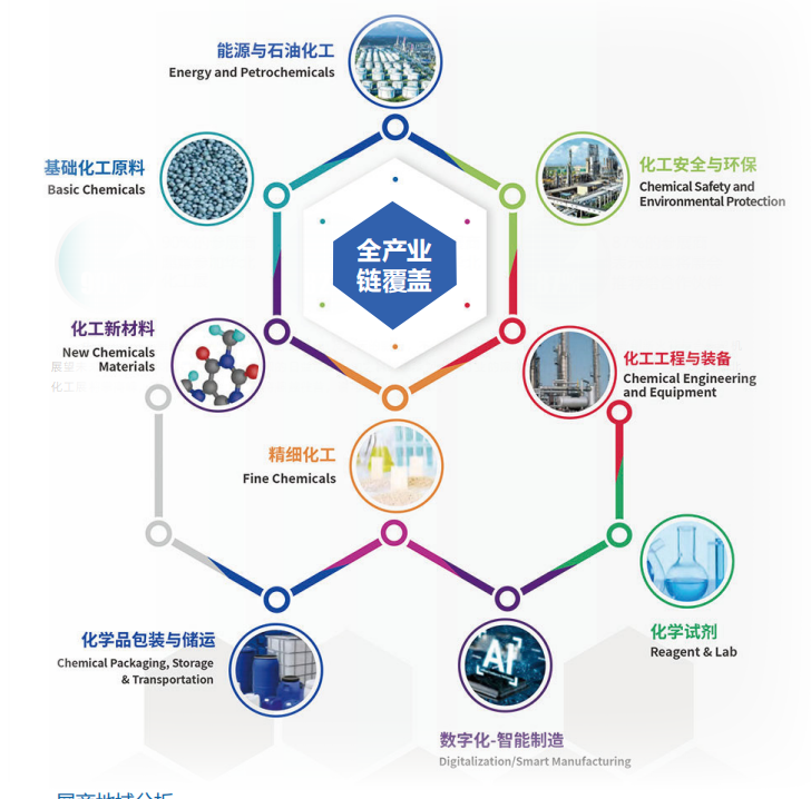 2025河北化工展览会，化工科技展